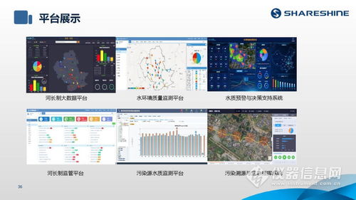 如何利用水質(zhì)監(jiān)測(cè)生態(tài)網(wǎng)為水環(huán)境監(jiān)測(cè)注入新動(dòng)力？——ShareShine環(huán)保講堂